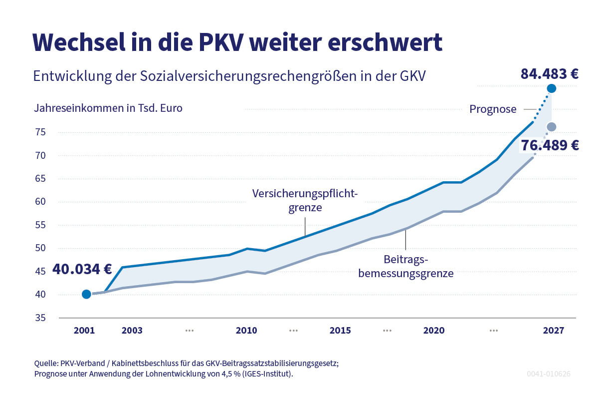 Infografik